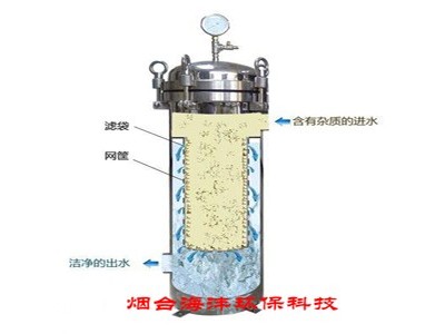 袋式过滤器 清洗液过滤 机加工过滤 