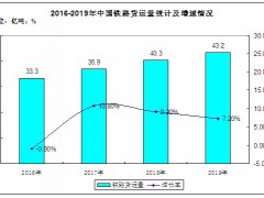 2023年中国铁路货车行业发展现状与市场分析