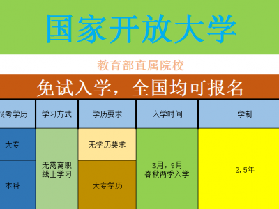 国家开放大学含金量高吗？