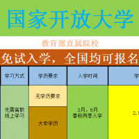 国家开放大学含金量高吗？