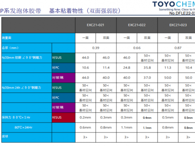 东洋面板固定耐高温发泡体胶带