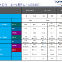 东洋面板固定耐高温发泡体胶带